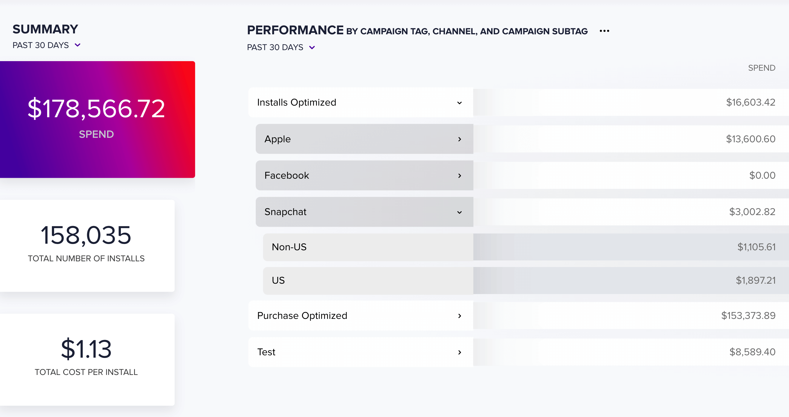 Screenshot of performance summary and pivot table from Xyla core reporting.